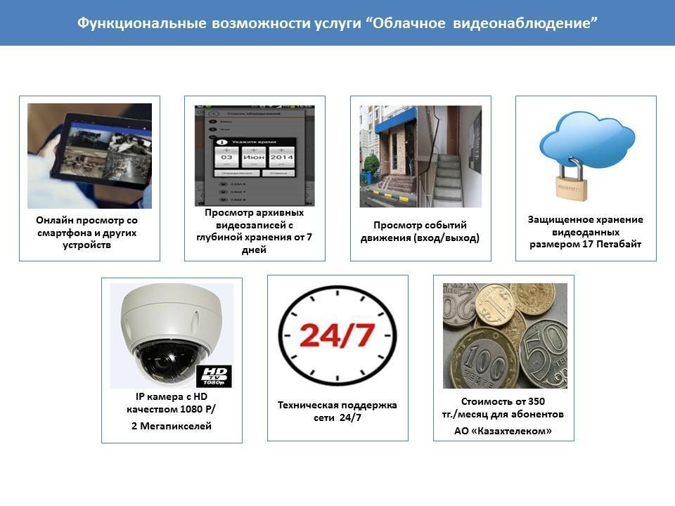 Презентация Видеонаблюдения