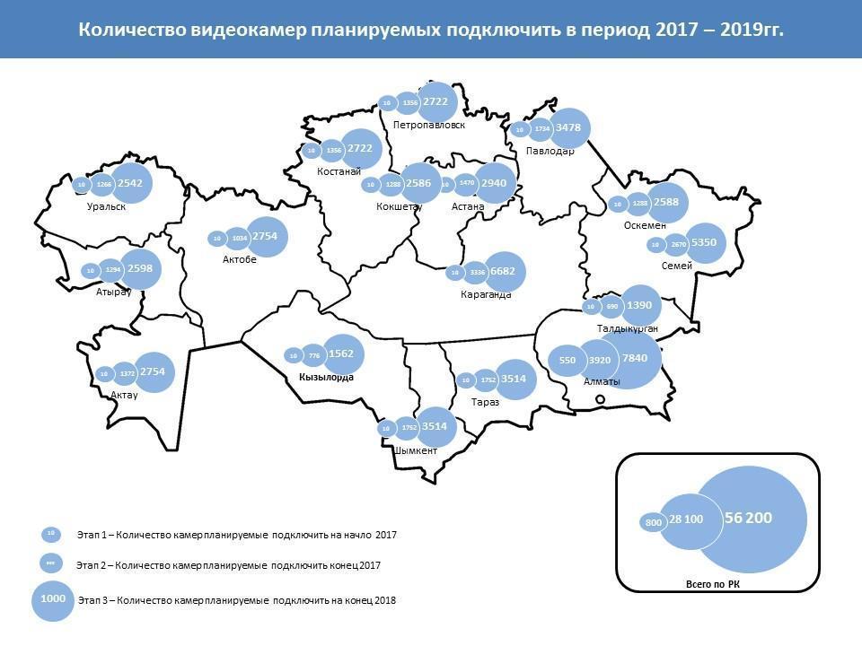 Презентация Видеонаблюдения