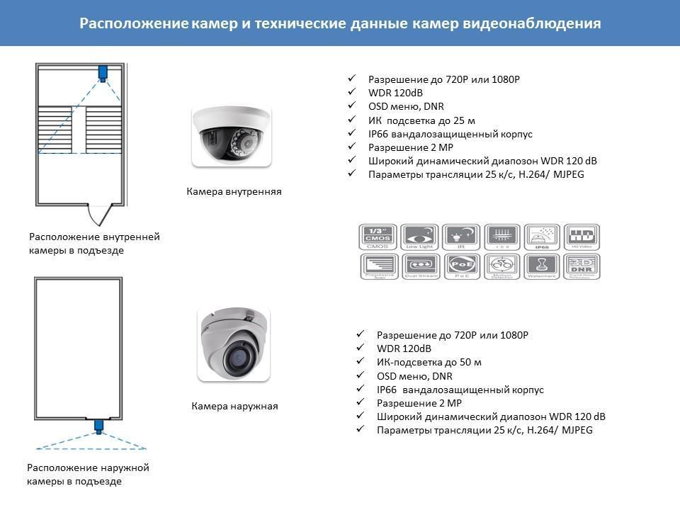 Презентация Видеонаблюдения