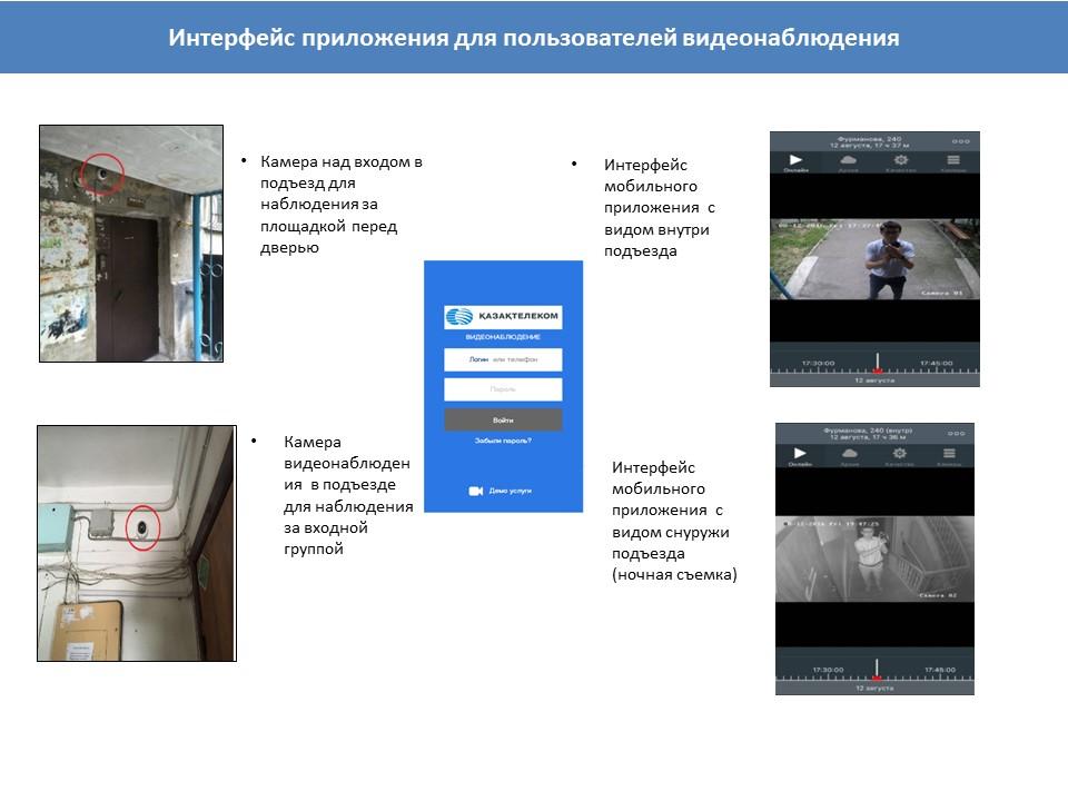 Презентация Видеонаблюдения